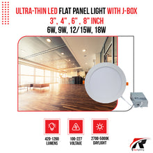 Load image into Gallery viewer, LED flat panel light